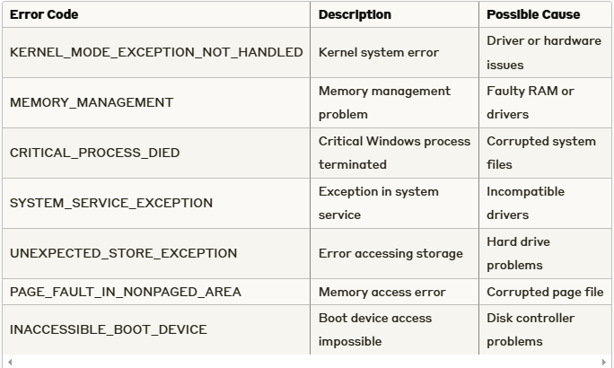 How to Defeat the Blue Screen of Death in Windows 11/10: Complete Guide